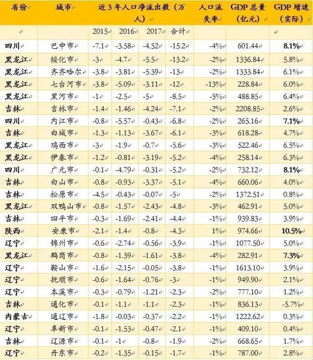 00后比90后少了4700万！接盘侠不够用了？