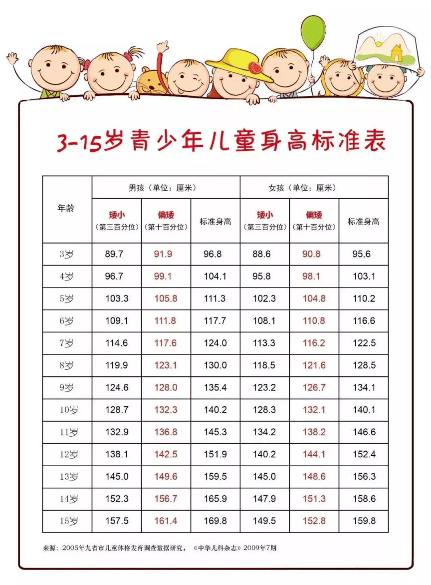 13岁儿子身高不足1米4妈妈以为是晚长检查后才知是得了病