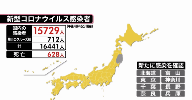 选择"与新冠肺炎和平相处"的日本,抑制疫情略有成效吗?