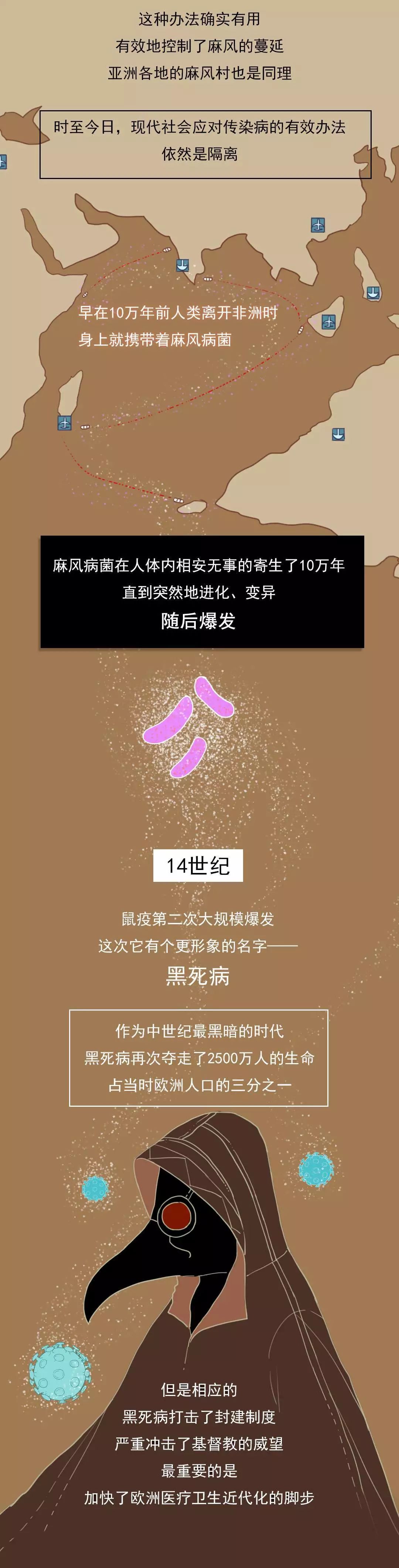 为了战胜瘟疫，我们付出过多少惨痛的代价