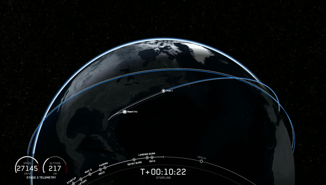 卫星 spacex 星链 美国陆军 马斯克