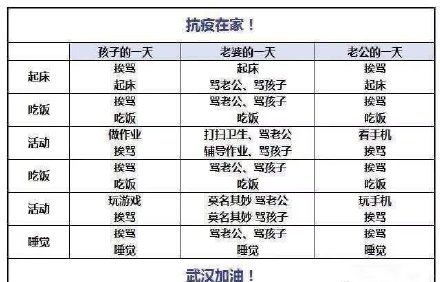 宅在家的这几天，让我看清了亲情和爱情的坑爹本质