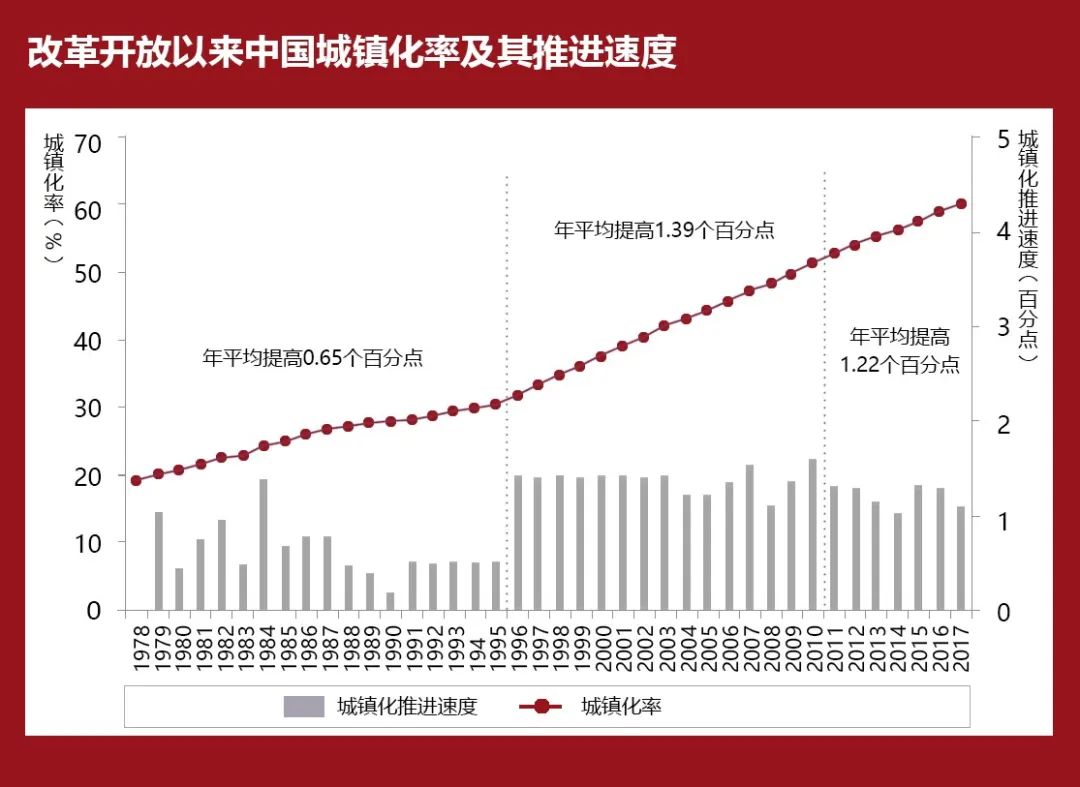 杨保军:中国新型城镇化战略