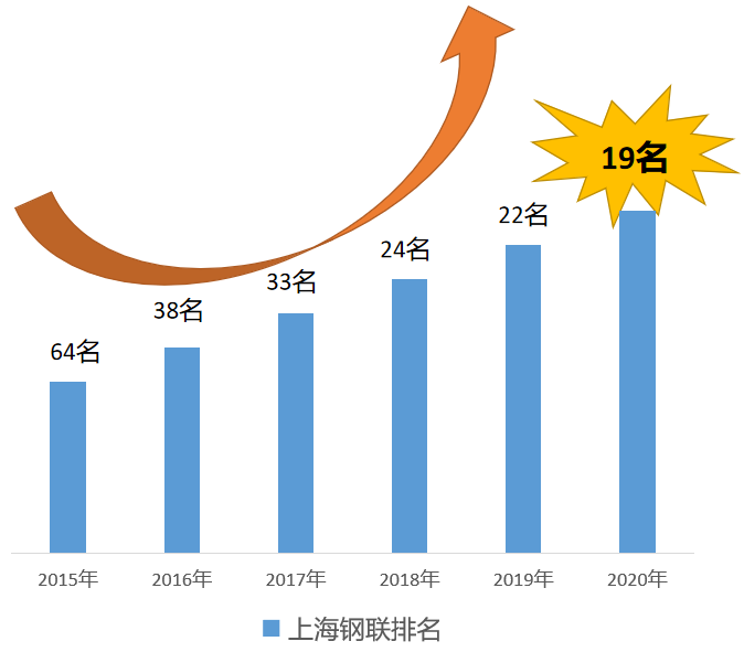 上海代理商关键词排名七天上线 凤凰网