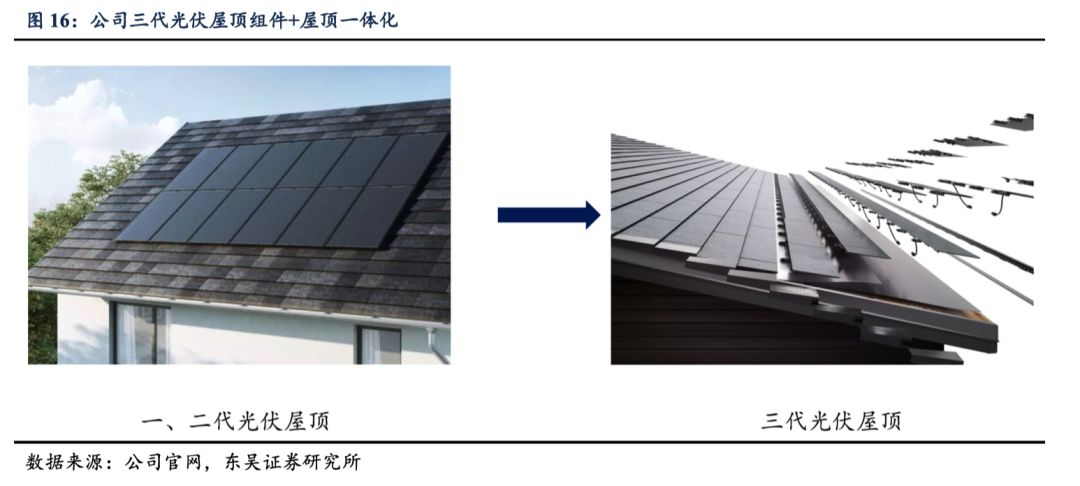 东吴证券:美国光伏行业保持稳定增长,特斯拉(tsla.us)