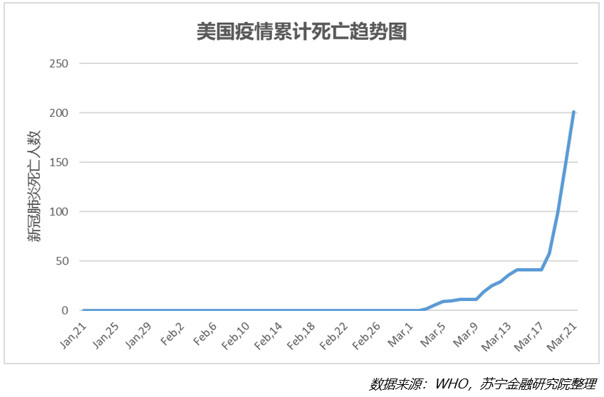 新冠侵袭，美国撕裂