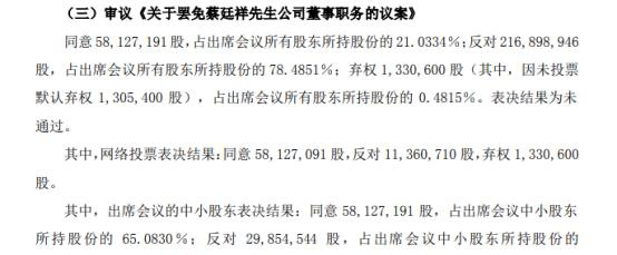 多次因股票质押踩大雷,这次再添6.64亿