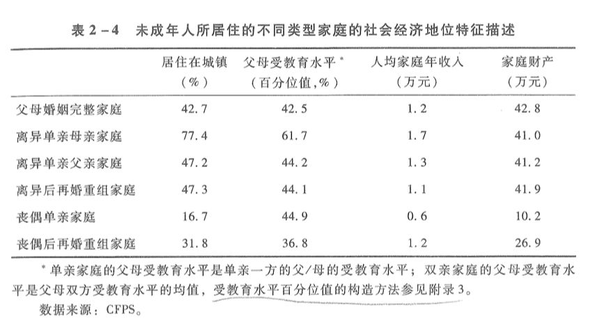 离异家庭的孩子真的表现更差吗