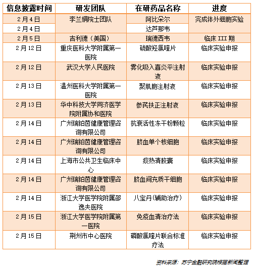 新冠特效药研发能不能创造火神山奇迹