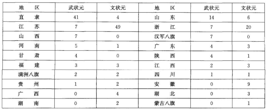 清代十万武举，不过是十万无知壮汉