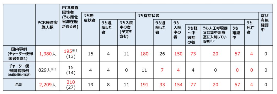 日本新冠疫情统计表