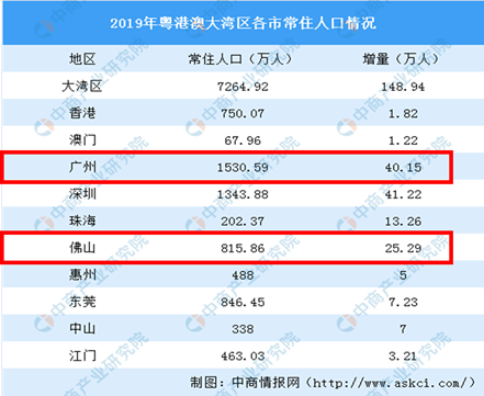 广州抢人，抢到了上海头上