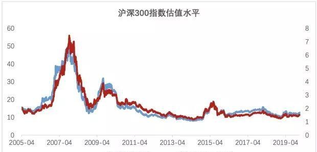 2020年选择沪深300的五大理由