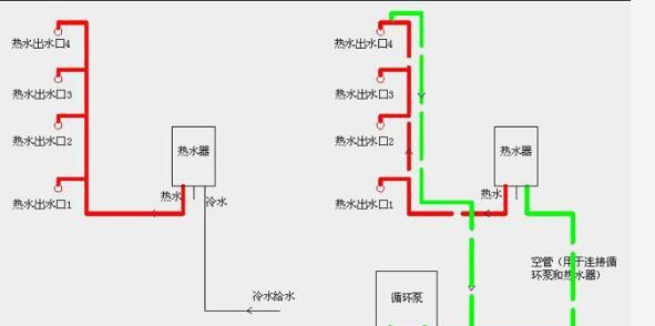 听了电工师傅的一席话我把卫生间改成了循环水