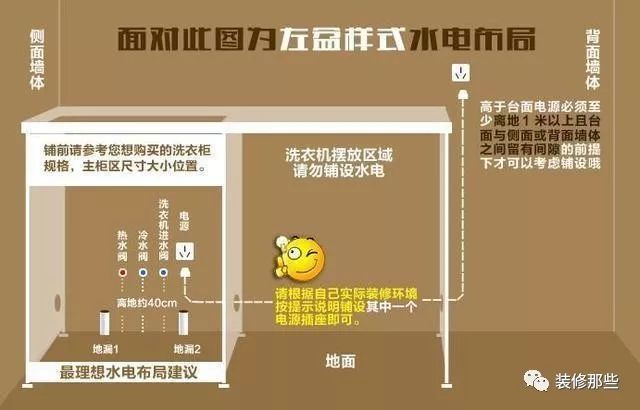 这是预留的水电示意图,注意洗衣柜内部需要留一个独立的洗衣机龙头水