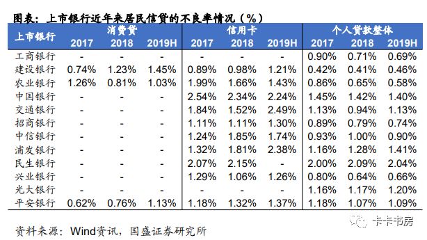 信贷资金流入股市楼市,一直是银行审计稽查部门的检查重点.