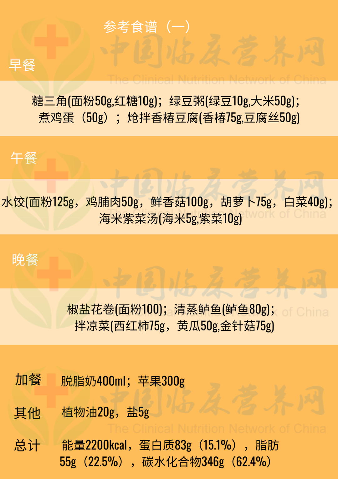 食谱(8)少量多餐,注意食物种类与烹调方法的选择:除正常的一日三餐外