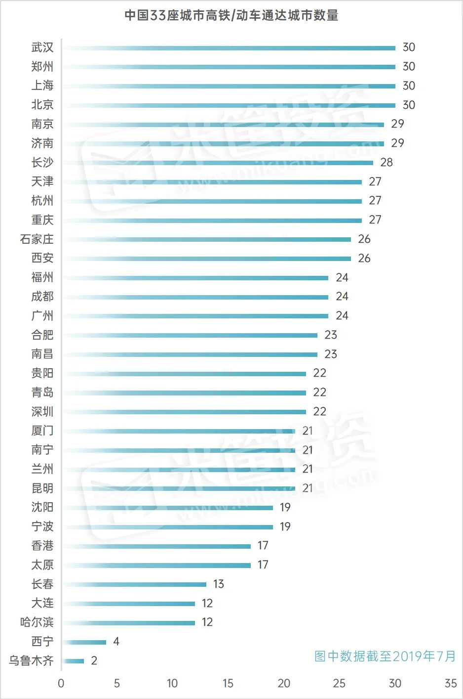 大洗牌！内循环时代，这些城市即将崛起