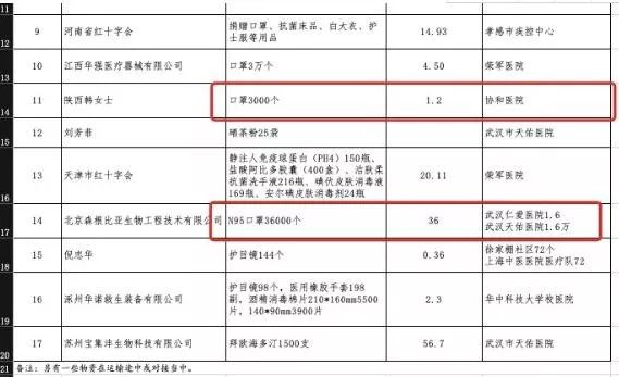 湖北红十字会接连出错，到底咋回事？