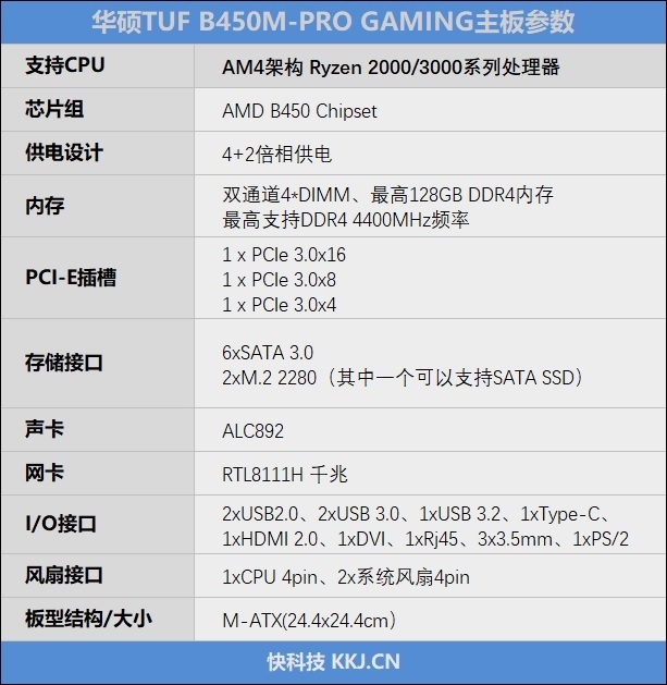 华硕tuf b450m-pro gaming主板参数如下:经过以上这些升级,tuf b450m