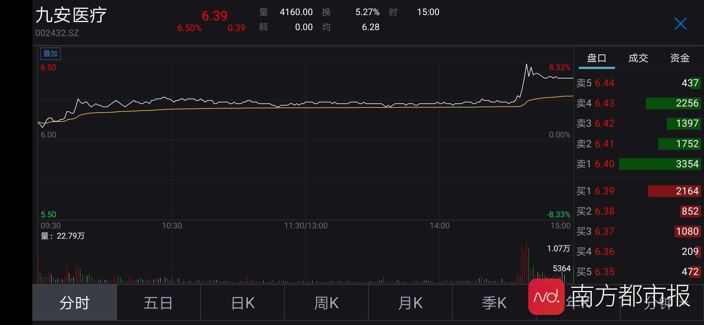 九安医疗董事长喊话员工增持股票!承诺亏损补偿50%