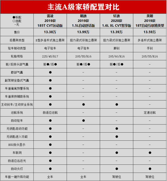 tnga雷凌销量势头强劲