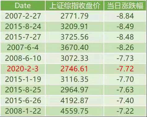 仅凭股市表现就唱衰中国经济，太杞人忧天了吧