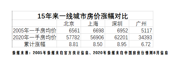 广州抢人，抢到了上海头上