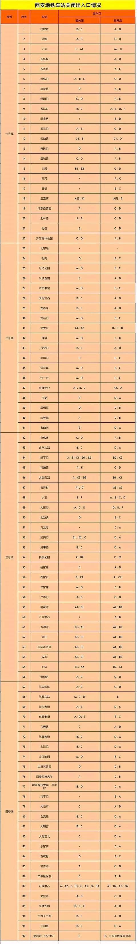 最新西安地铁,公交,高速,机场城际和铁路出行指南!