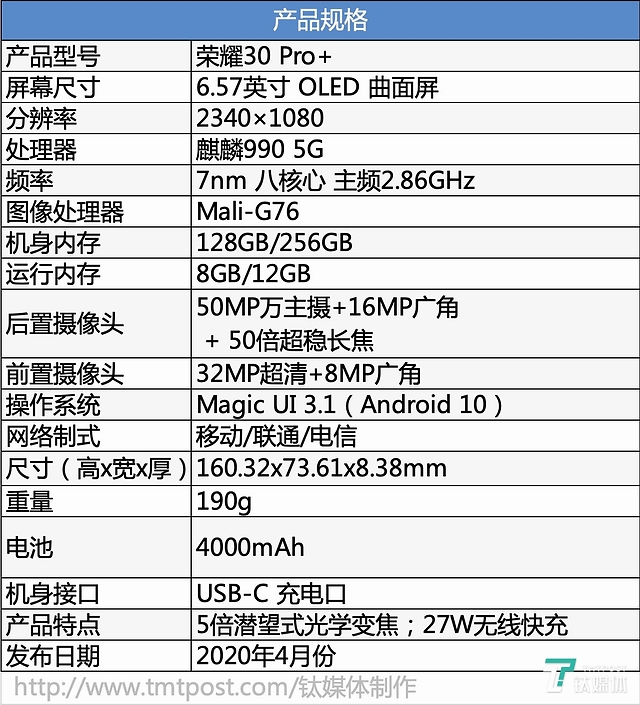 荣耀30系列手机,可以称得上是荣耀的开年旗舰手机了,它不仅性能上无可