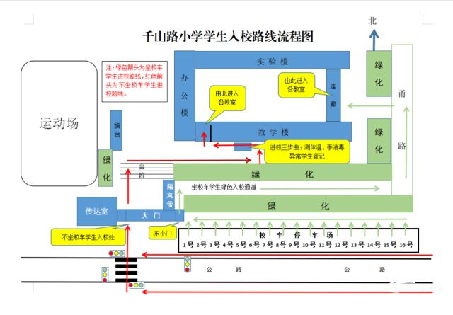 千山路小学的入校路线,流程图,细化到不同方式入校,采取的不同检查