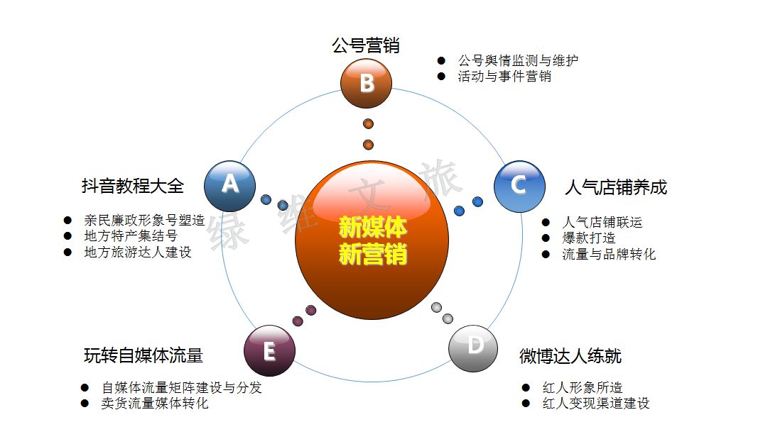 网红营销:疫后旅游精准突围的重要抓手