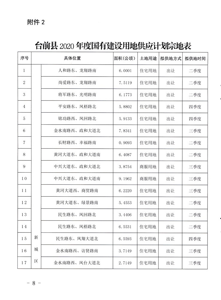 台前县2020年度土地供应计划出炉~21宗住宅用地曝光!