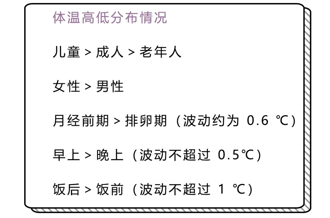 体温35℃，我是不是凉了？