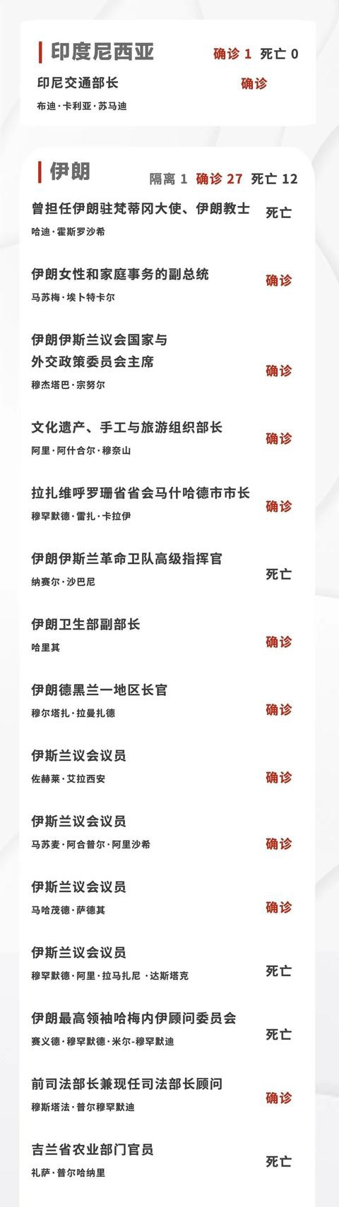 葡萄牙,斯洛伐克,奥地利,罗马尼亚,保加利亚,拉脱维亚,爱沙尼亚