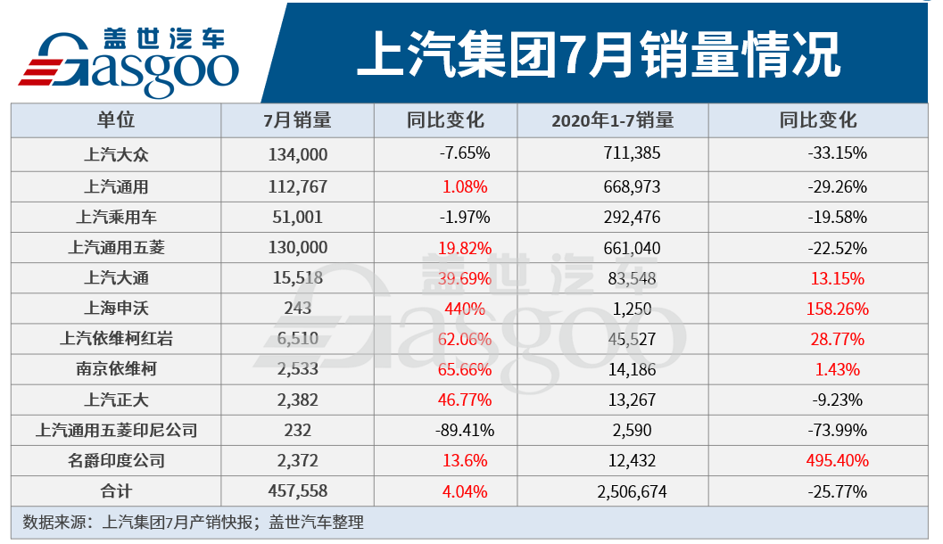 汽车批发销量与终端销量_销量_销量比迈克尔杰克逊所有专辑的总销量还高