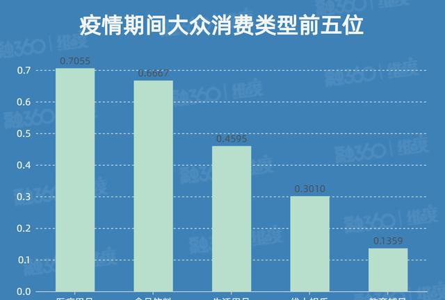 疫情期间大众消费信心调查:月收入水平在1.5—3万之间的人群最能省钱