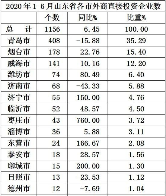 深圳投资公司排名_深圳湾创业投资大厦