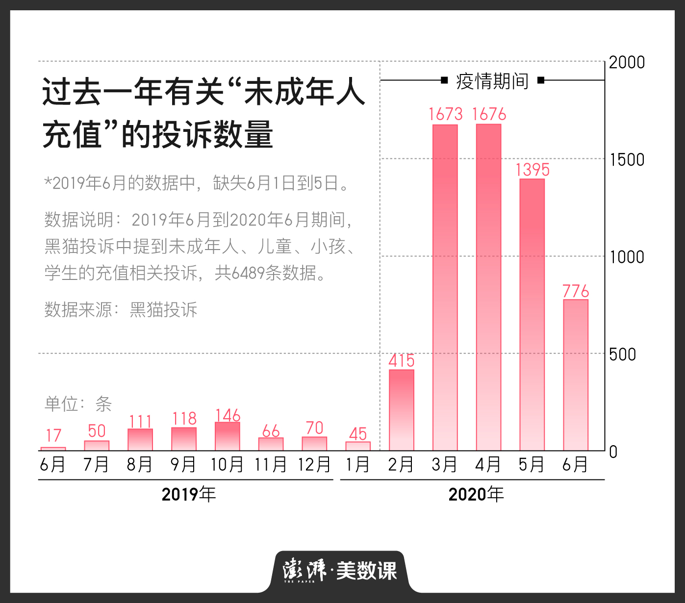 从游戏到直播，为什么小孩总在乱花钱？