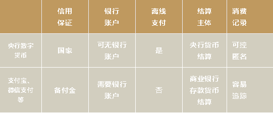 数字货币试点真的来了！支付宝、微信要慌了？