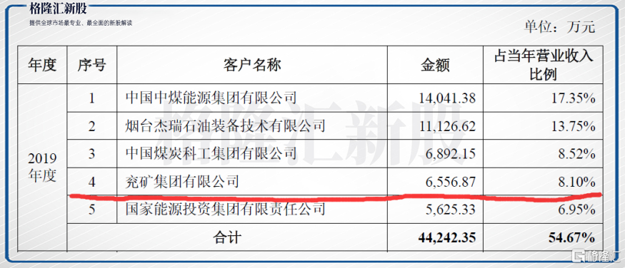 中加特"空壳"代理商撑起靓丽业绩,透支式分红真当市场是提款机