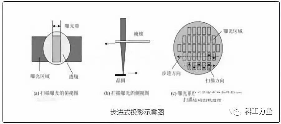 为了不让荷兰卖这个设备给中国，美国操碎了心