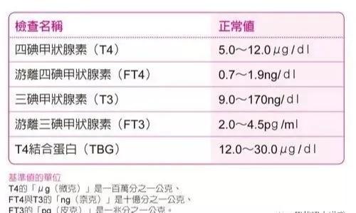 陈克跃讲解:甲状腺功能检查八项指标临床意义!