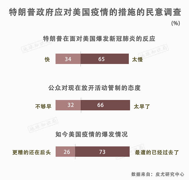 美国,何时复工 | 地球知识局