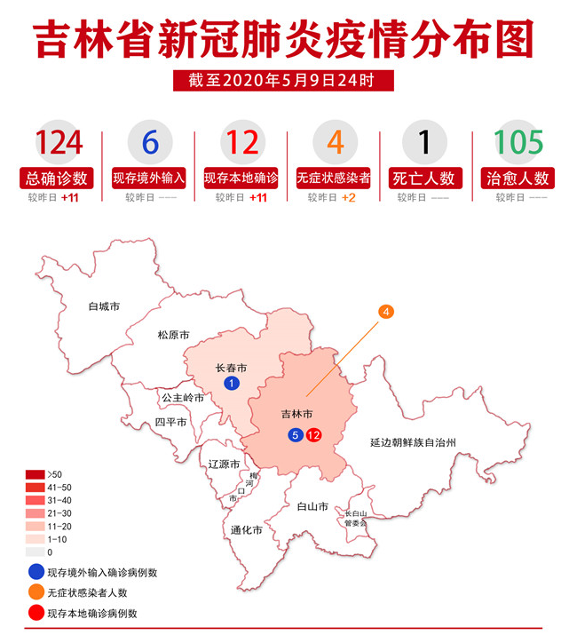 新增确诊病例11例,吉林省舒兰市风险等级调整为高风险