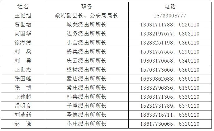 河北多个县区公安局长,派出所长手机号公布