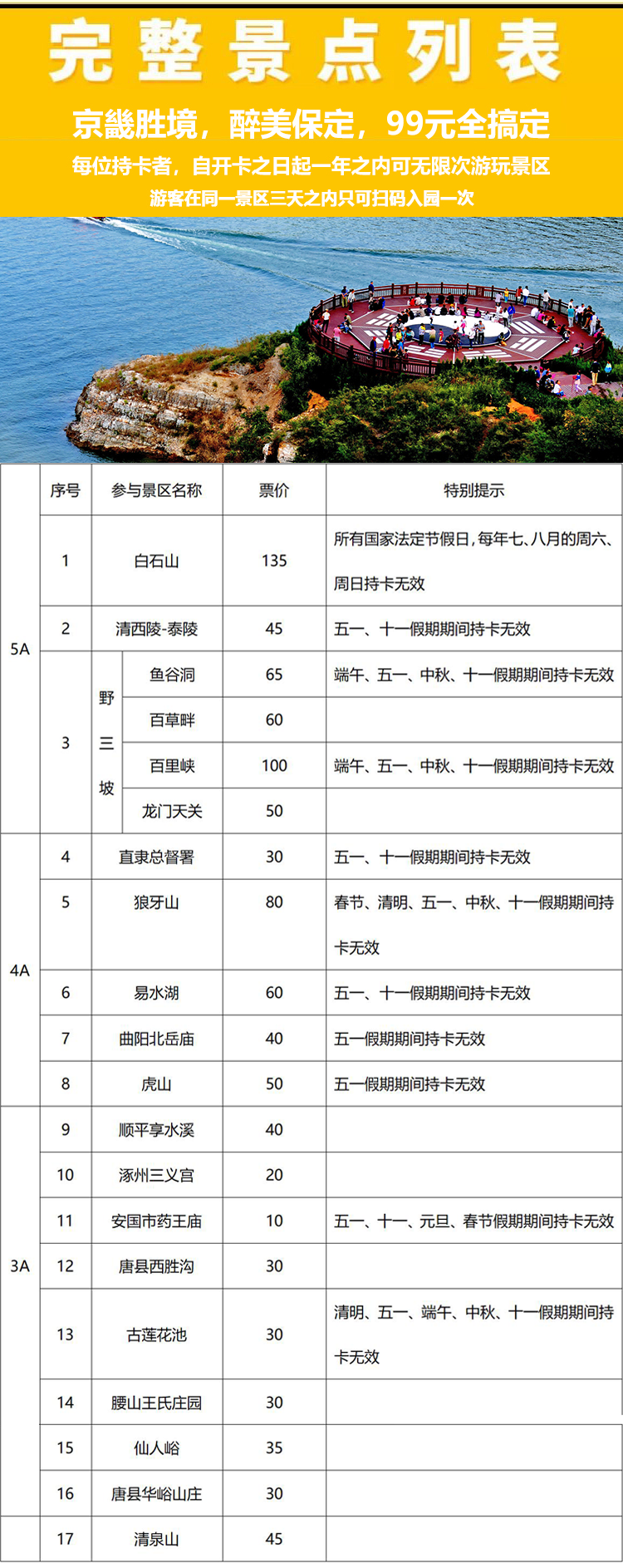 持有保定文旅惠民卡可玩哪些景区?