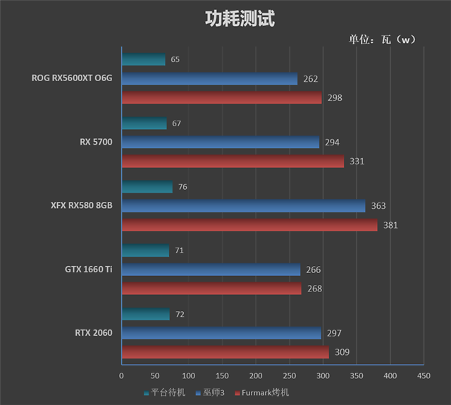 做工最好的a卡!rog strix rx5600xt o6g gaming评测