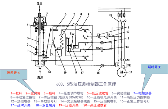 压力控制器及其应用