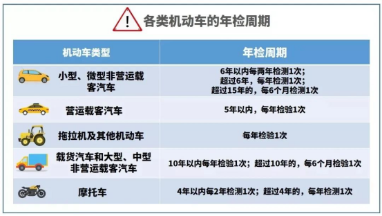 汽车报废新规:没开到60万公里也可能被报废